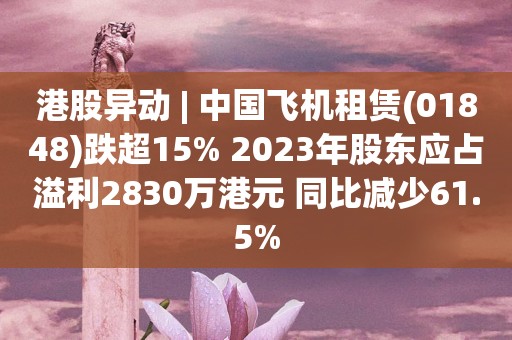 港股异动 | 中国飞机租赁(01848)跌超15% 2023年股东应占溢利2830万港元 同比减少61.5%